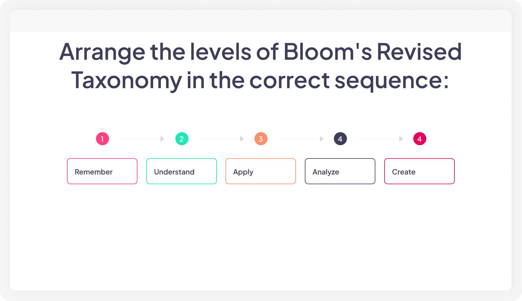 Kuis pesenan ing AhaSlides sing ngidini para peserta ngatur item kanthi urutan sing bener